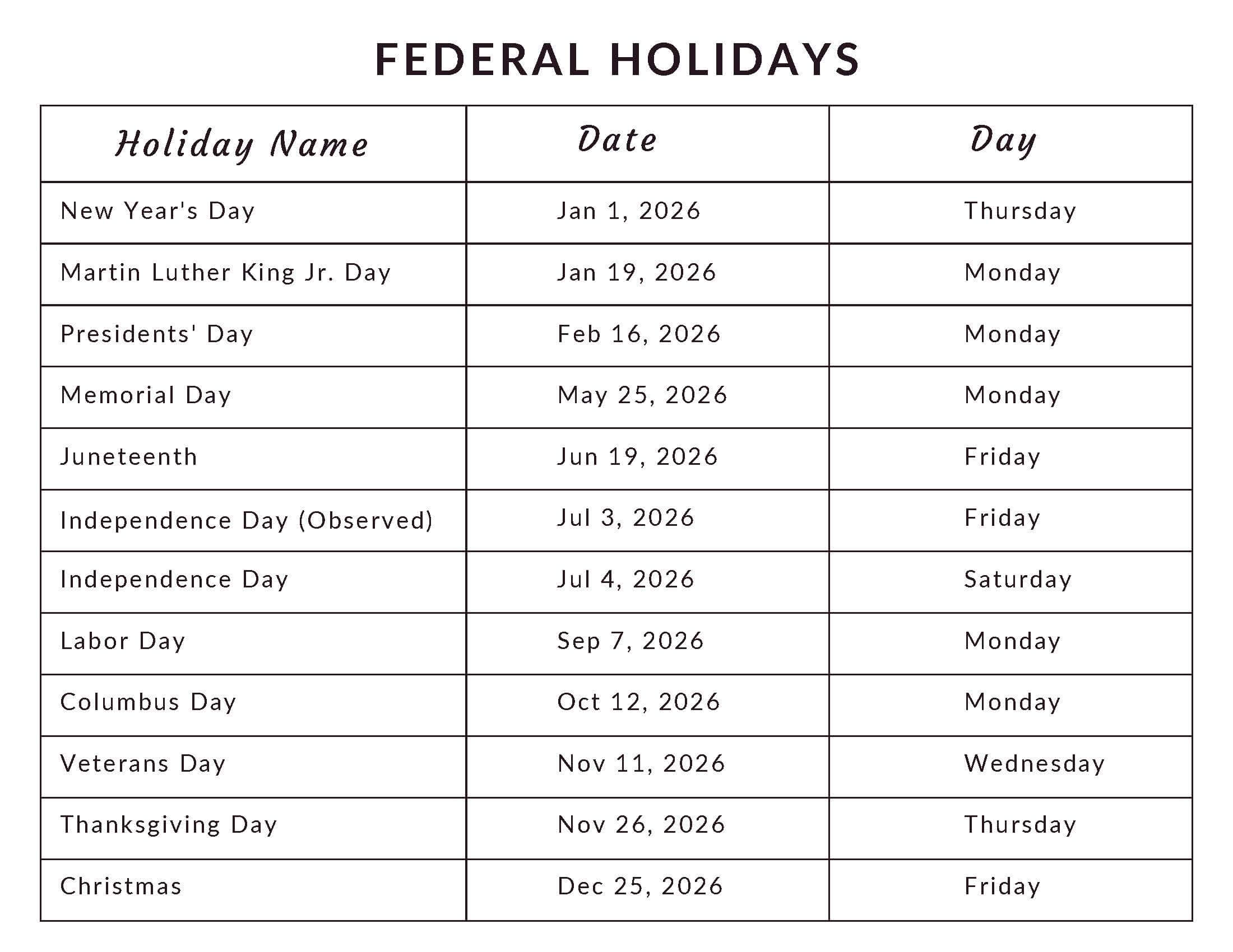 Federal Holidays 2026 List